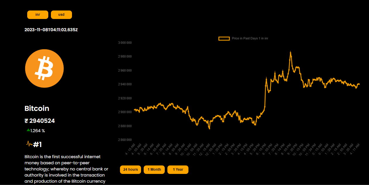 CryptoVision